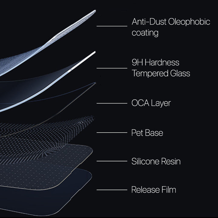 iPhone HD Screen Protector Tempered Glass